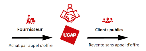 schema_ugap