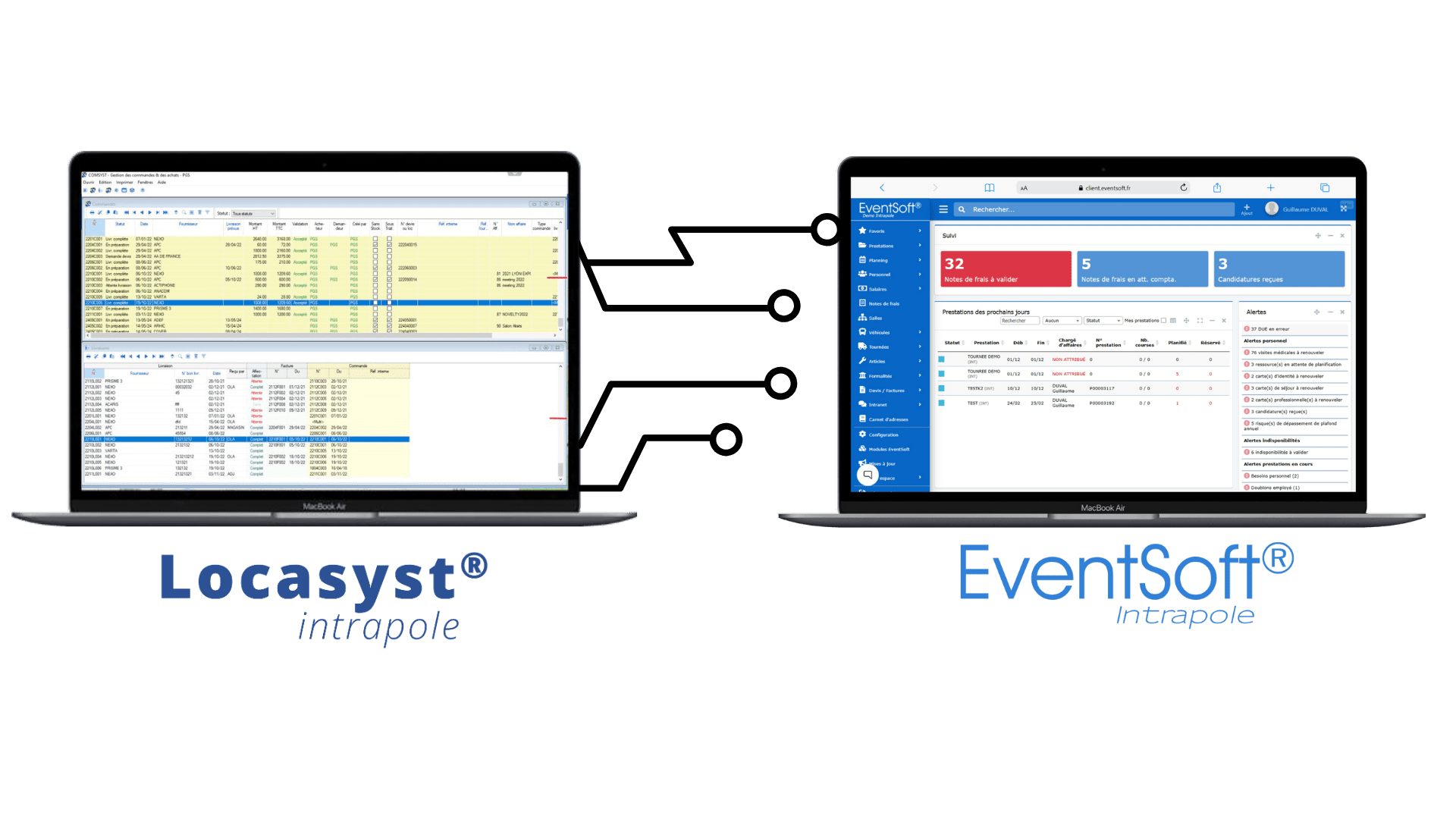 Comment la Passerelle Locasyst® X EventSoft® automatise les échanges